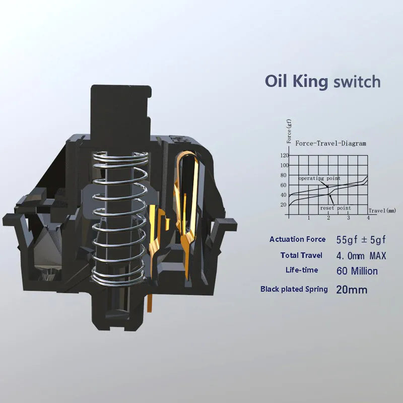 Interruttori lineari Gateron Oil King - Prelubrificati, 5 pin, azionamento 55gf