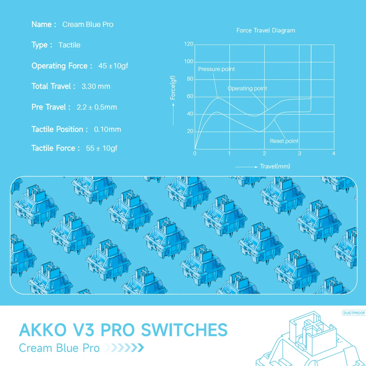 Akko V3 Pro Cream Blue Tactile Switches - 5-Pin, 45gf, Dustproof, Compatible with MX Keyboards